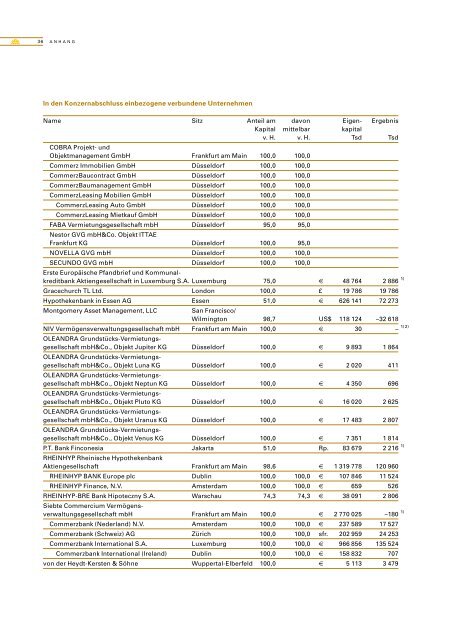 jahresabschluss und lagebericht 2001 commerzbank ag