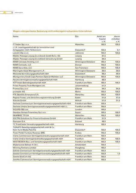 jahresabschluss und lagebericht 2001 commerzbank ag