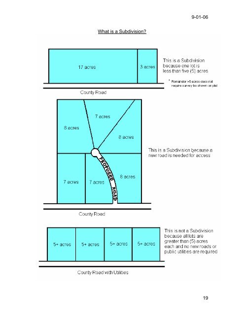 Subdivision Regulations - Blount County Government