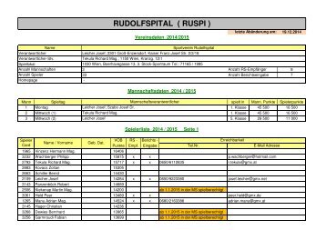 RUDOLFSPITAL ( RUSPI ) - voeb-tt.at