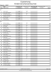 Cupwertung Kindervierschanzentournee - Wiener SkiSpringer