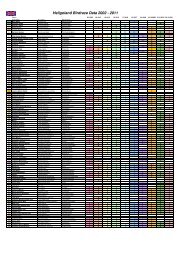 Heligoland Birdrace Data 2002 - 2011