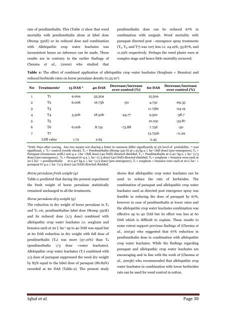 Weed management through combined application of allelopathic crop water leachates and reduced doses of herbicide in cotton (Gossypium hirsutum L.)