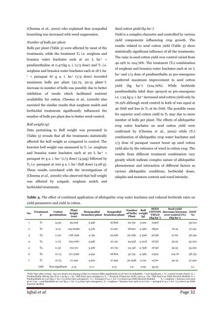 Weed management through combined application of allelopathic crop water leachates and reduced doses of herbicide in cotton (Gossypium hirsutum L.)