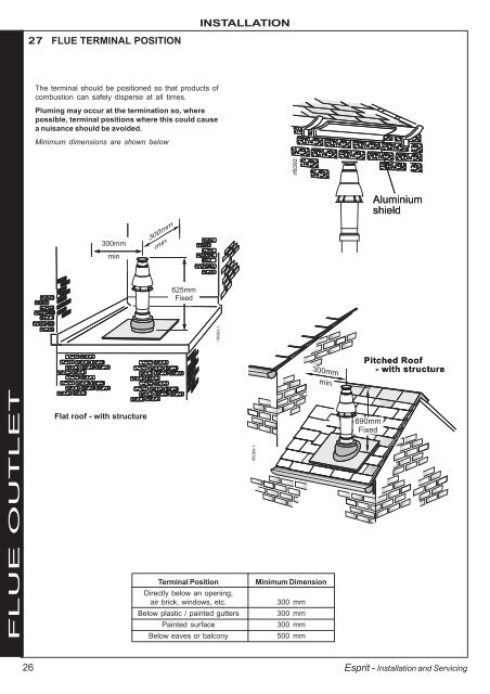 iDEAl EsPRit - Ideal Heating