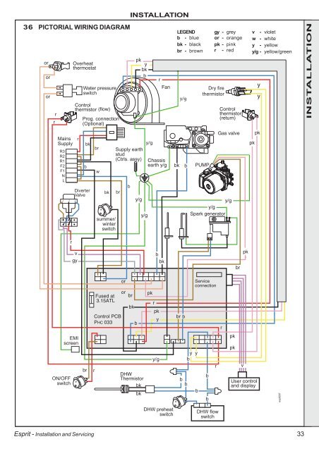 iDEAl EsPRit - Ideal Heating