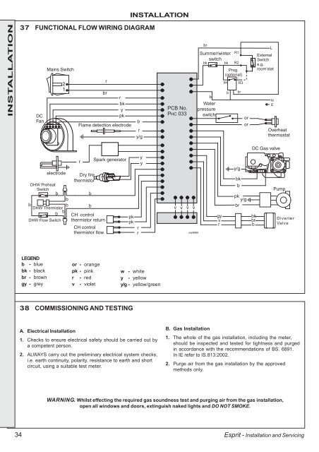 iDEAl EsPRit - Ideal Heating