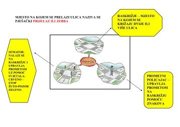 Promet â prvi razred