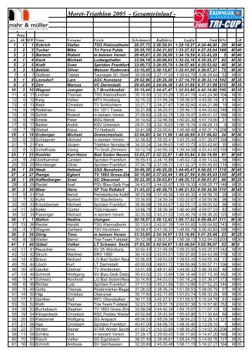 Moret-Triathlon 2005 - Gesamteinlauf - - VfL MÃ¼nster