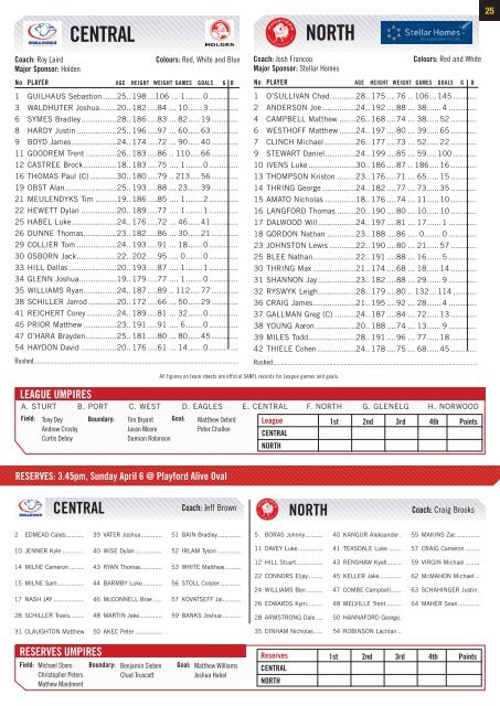 Round 2 - sanfl