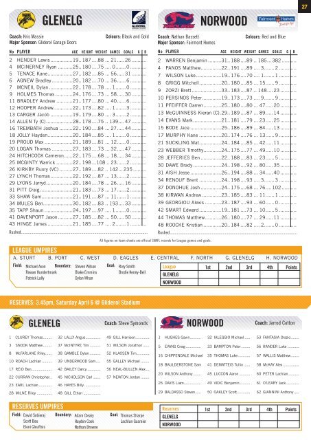 Round 2 - sanfl