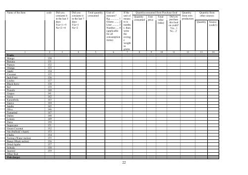 Full food and financial crisis impact questionnaire - Gender ...