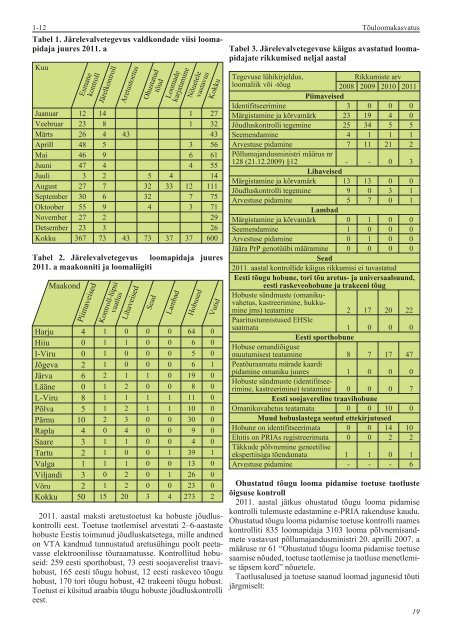 Eesti loomakasvatus 2011. aastal - TÃµuloomakasvatus