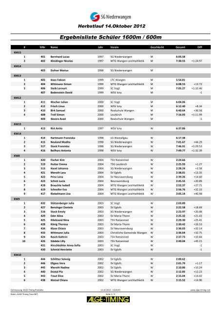 Ergebnisse Schülerläufe - SG Niederwangen
