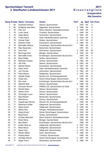 2011 E i n z e l r a n g l i s t e 2. Stauffacher-Landesschiessen 2011 ...