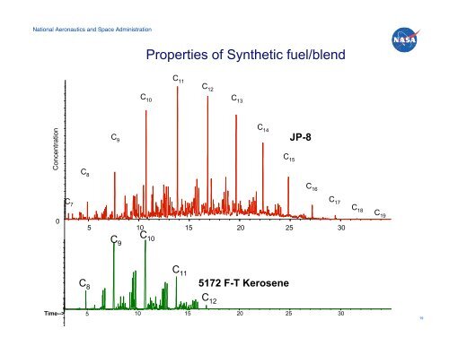 NASA Emissions Reduction and Alternative Fuels Research UTIAS ...