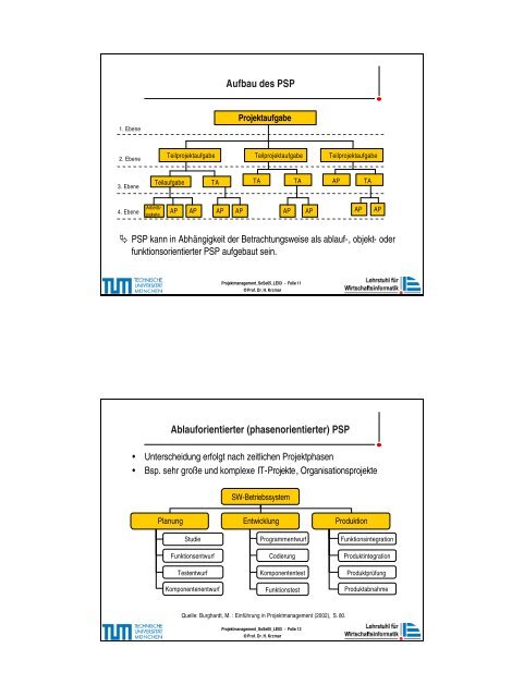 PM_SS05_LE03.pdf - Lehrstuhl fÃ¼r Wirtschaftsinformatik