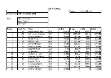 Ergebnisse Deutsche Meisterschaft F2B + MTR