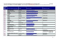 Liste des Institutions de PrÃ©voyance adhÃ©rant au service Net ... - CTIP