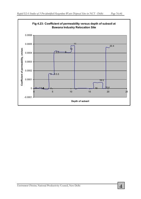 EIA Studies of 3 Pre-Identified Hazardous Waste Disposal Sites in ...