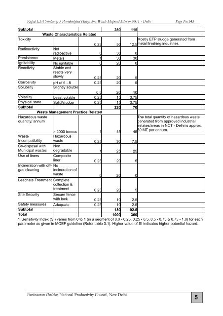 EIA Studies of 3 Pre-Identified Hazardous Waste Disposal Sites in ...