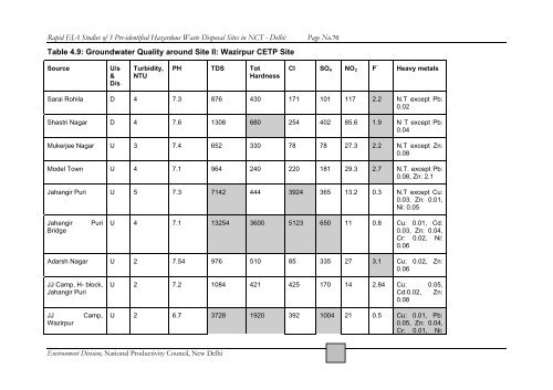 EIA Studies of 3 Pre-Identified Hazardous Waste Disposal Sites in ...