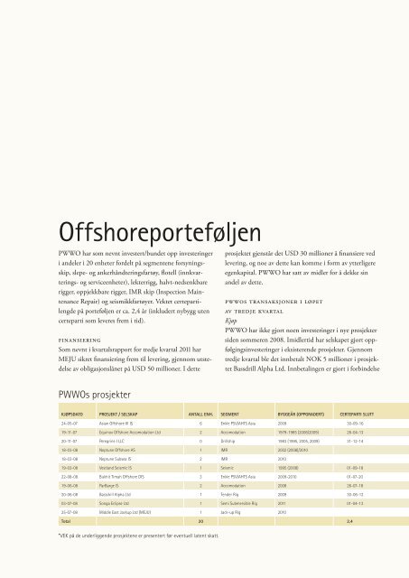 Pareto World Wide Offshore AS - Pareto Project Finance