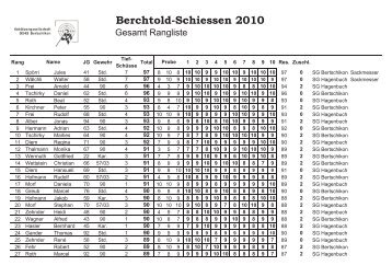 Berchtold-Schiessen 2010 - sg-hagenbuch