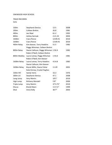 OAKWOOD HIGH SCHOOL TRACK RECORDS Girls 100m ...