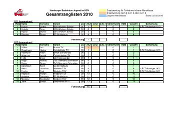 Gesamtranglisten 2010 - Hamburger Badminton Verband
