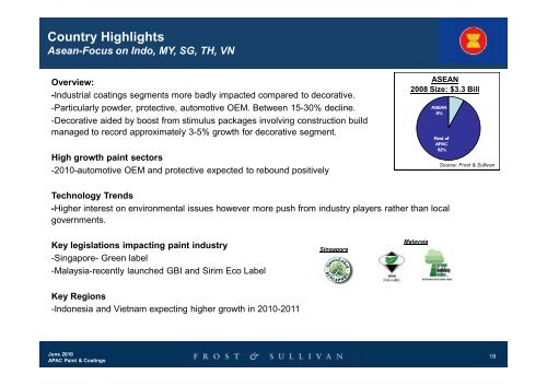 Strategic Analysis of the Asia Pacific Paint & Coatings Industry