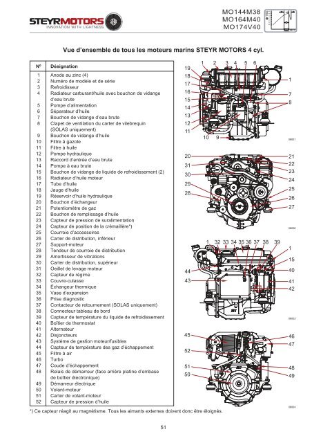 MOTEURS MARINS STEYR MOTORS