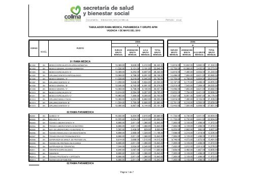 2010 Puestos y Sueldos (Sector Salud) - Gobierno del Estado de