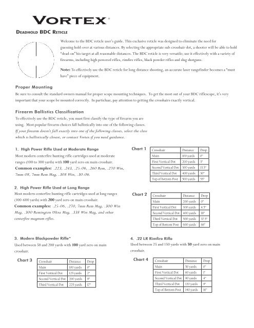 Vortex Reticle Chart