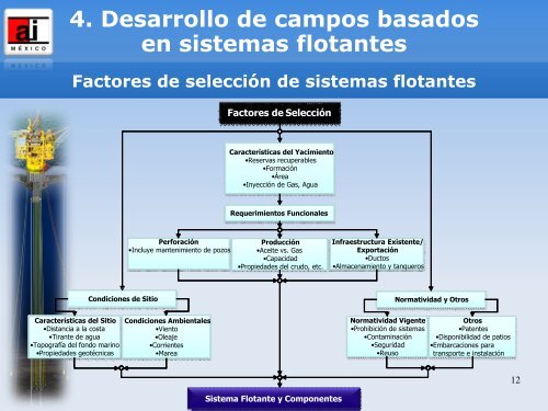 Descargar PresentaciÃ³n Completa - Academia de IngenierÃ­a