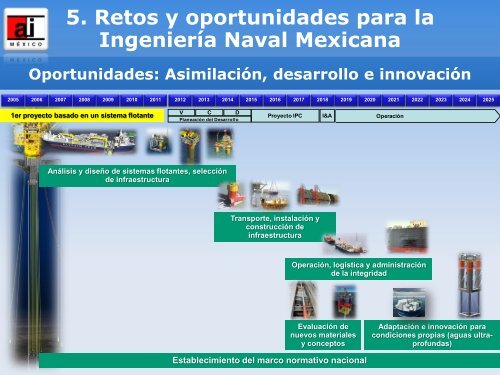 Descargar PresentaciÃ³n Completa - Academia de IngenierÃ­a