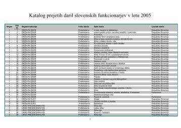 Katalog prejetih daril v letu 2005 - Komisija za preprečevanje ...