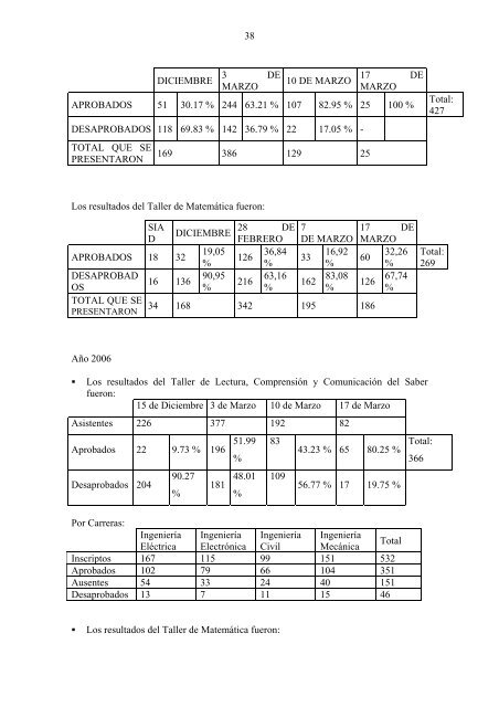 acreditaciÃ³n de carreras de grado de ingenierÃ­a - FRBB - UTN