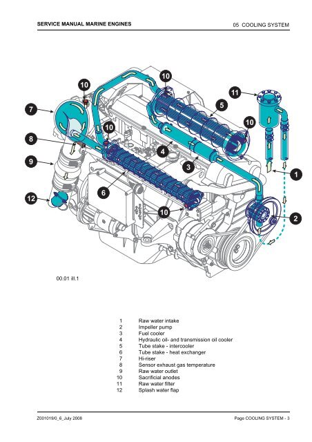 4 cylinders + 6 cylinders 4 cylinders + 6 cylinders - Steyr Motors