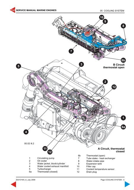 4 cylinders + 6 cylinders 4 cylinders + 6 cylinders - Steyr Motors