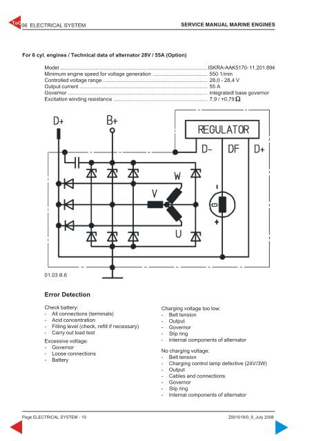 4 cylinders + 6 cylinders 4 cylinders + 6 cylinders - Steyr Motors