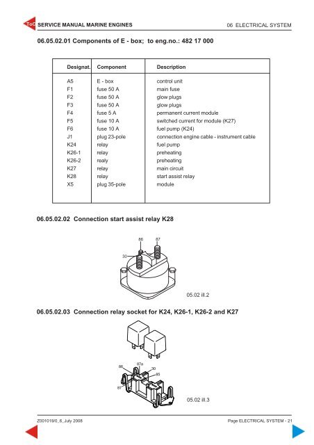 4 cylinders + 6 cylinders 4 cylinders + 6 cylinders - Steyr Motors