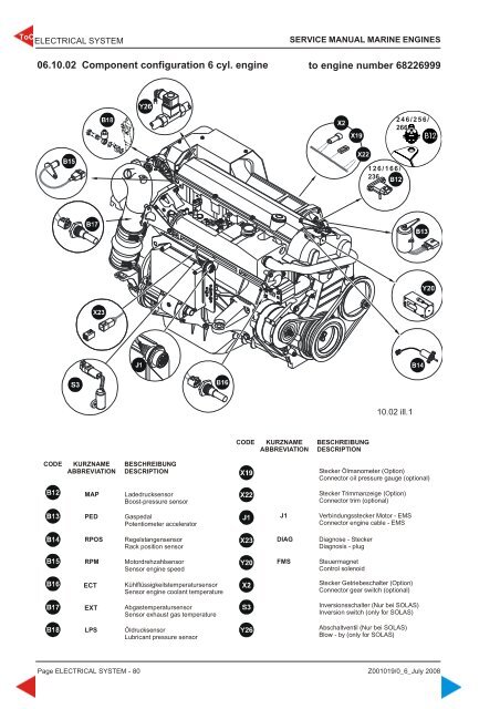 4 cylinders + 6 cylinders 4 cylinders + 6 cylinders - Steyr Motors