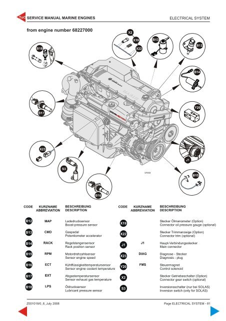 4 cylinders + 6 cylinders 4 cylinders + 6 cylinders - Steyr Motors