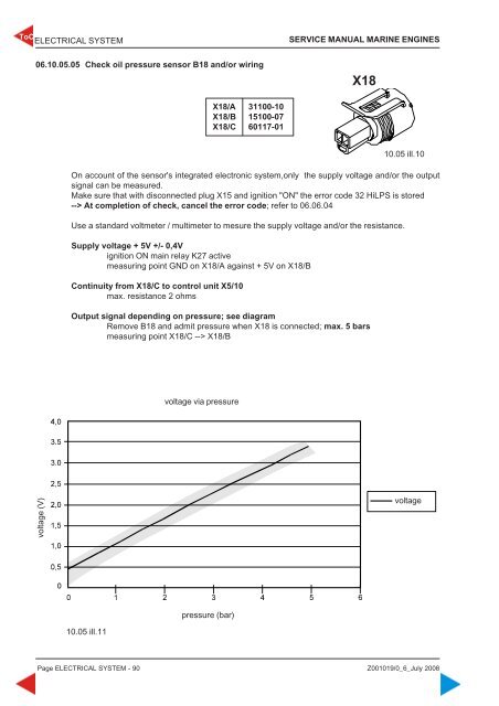 4 cylinders + 6 cylinders 4 cylinders + 6 cylinders - Steyr Motors