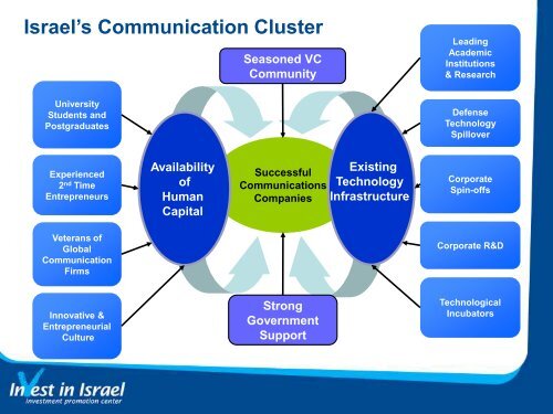 Download as a PDF document - Invest in Israel