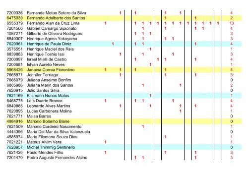 Lista de frequÃªncia - Noturno - USP