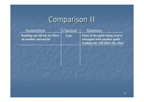 Introduction to Quantum Computing