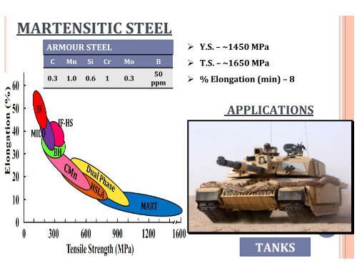 advances in special steel products including stainless steels - IIM