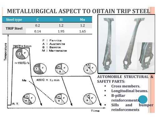 advances in special steel products including stainless steels - IIM